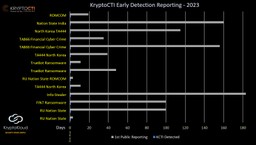 Early Detection Reporting 